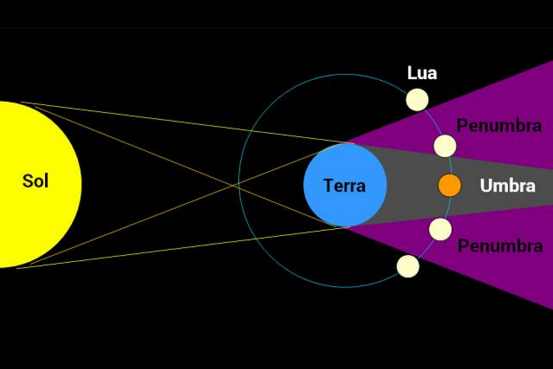 Eclipse lunar mais longo do século com ‘Lua de Sangue’ ocorre hoje à