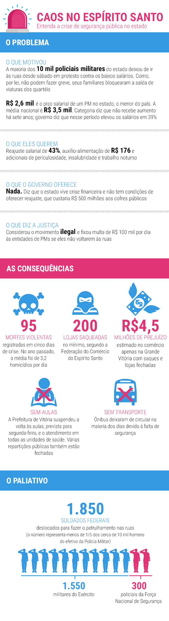 entenda-greve-policiais-espirito-santo