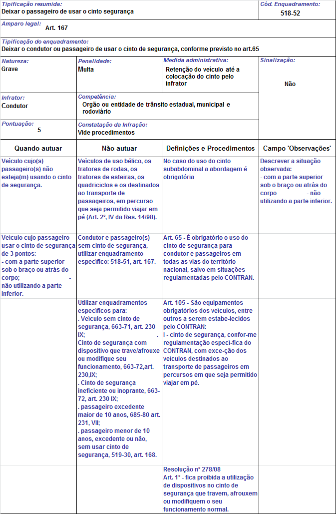 Artigo 167 do CTB