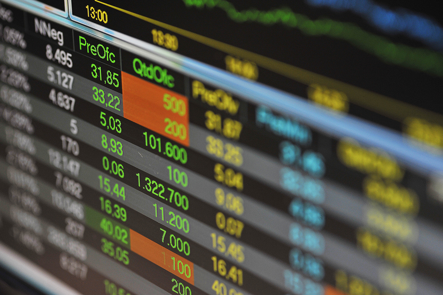 Economia - Bovespa - Bolsa de valores - Ações