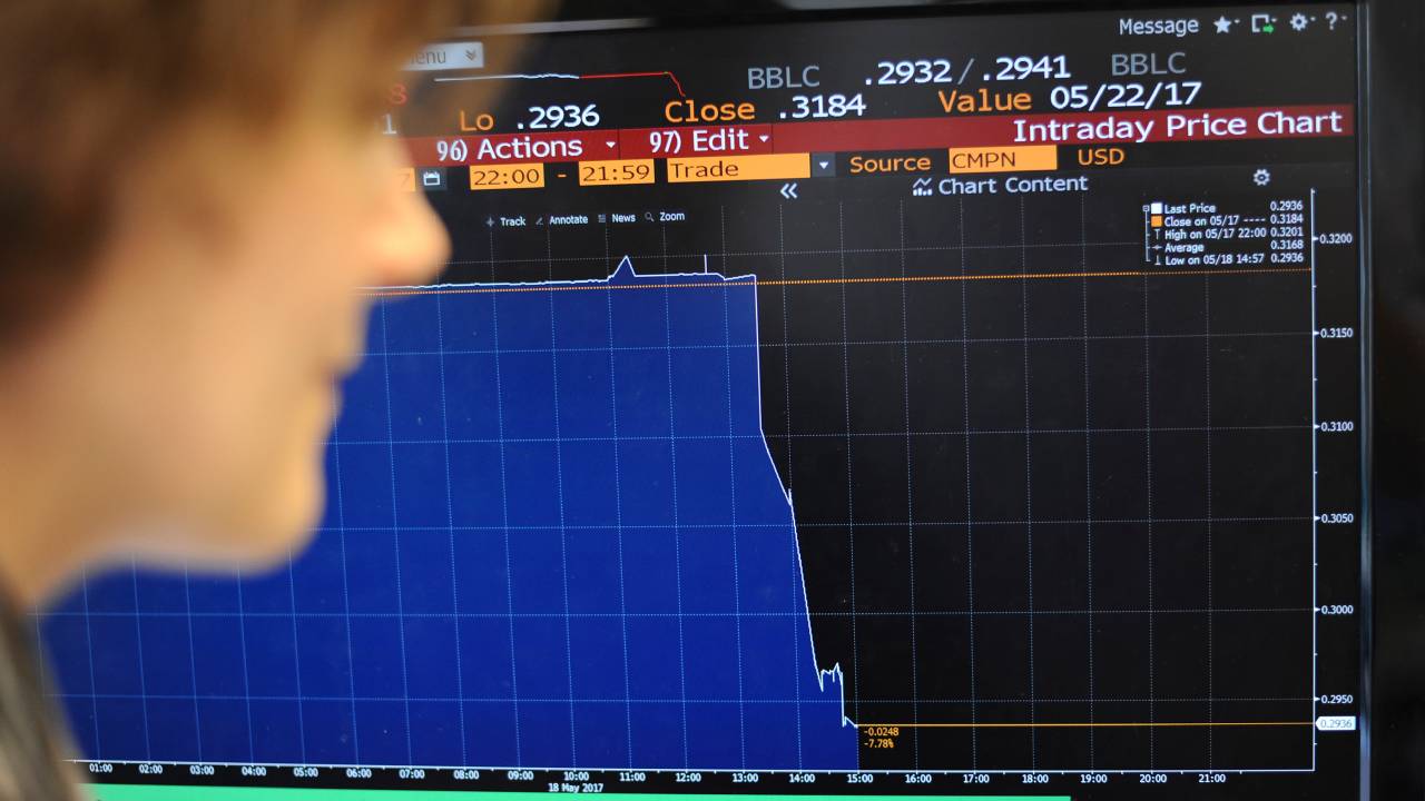 Gráfico do Mercado Financeiro representando forte queda