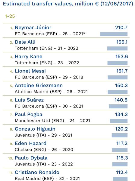 Estudo do CIES Football Observatory