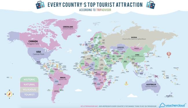 principal atração turística em cada país do mundo