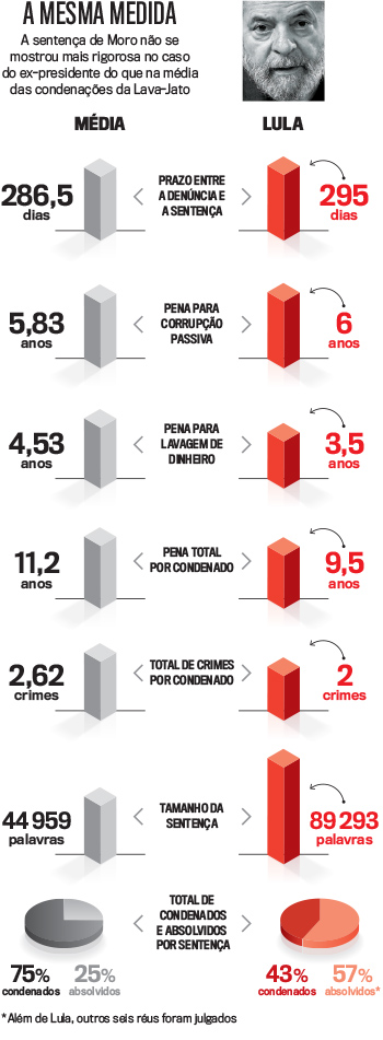 arte-a-mesma-medida-lula-vj2539