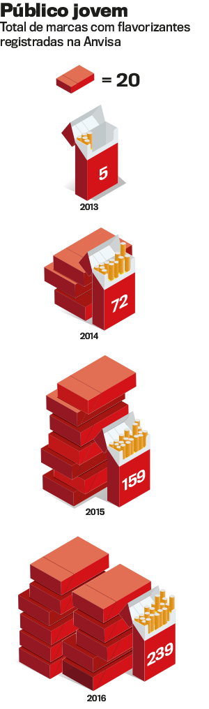 arte-cigarro-flavorizante-ano