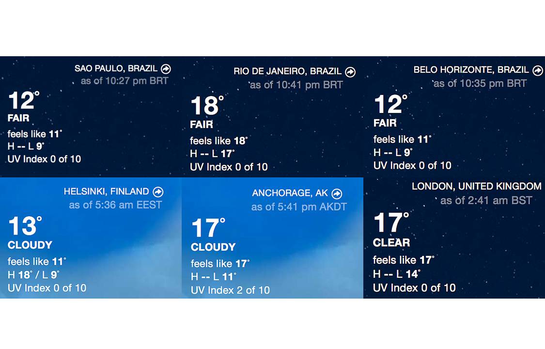 Clima mundo