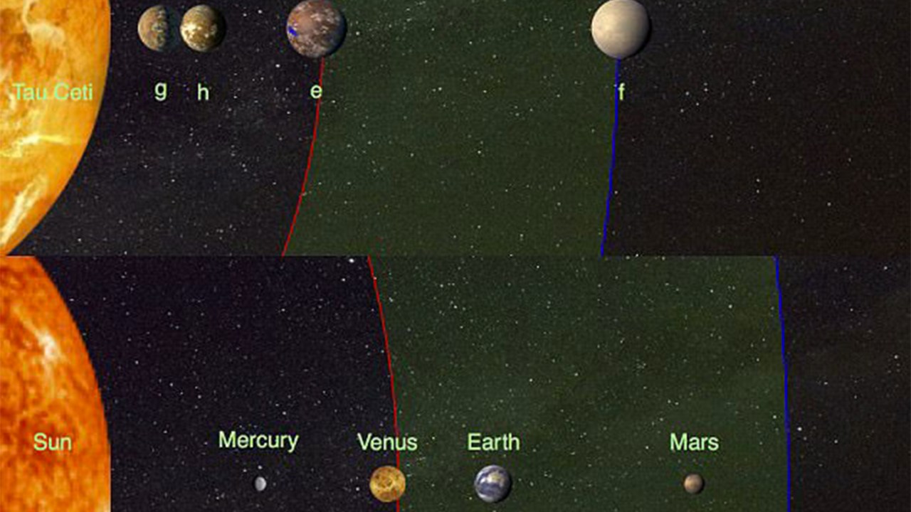 Descoberta de dois possíveis planetas habitáveis