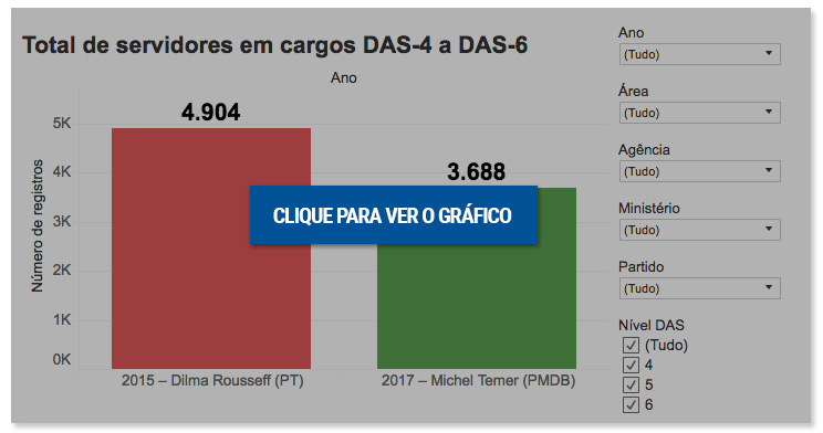 arte-chamada-grafico