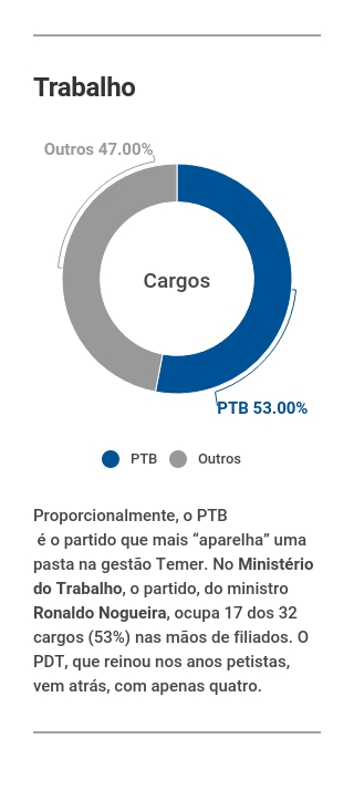 Trabalho__servidores