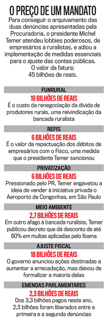 arte-preco-mandato