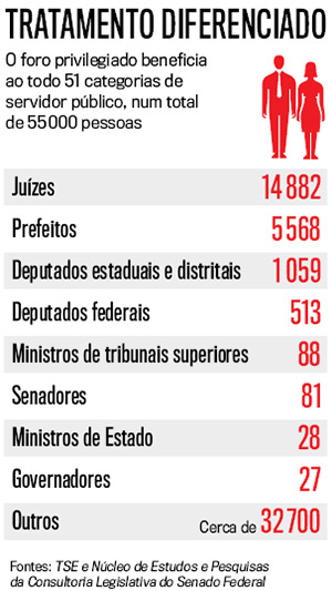 arte-tratamento-diferenciado