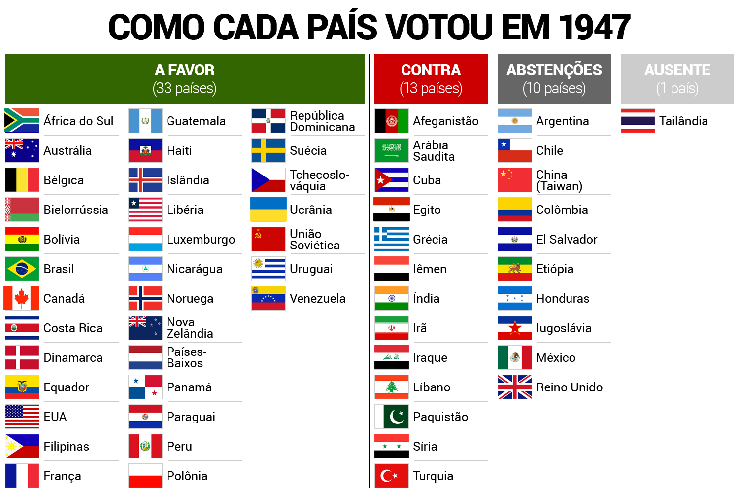 Quem são os inimigos de Israel?