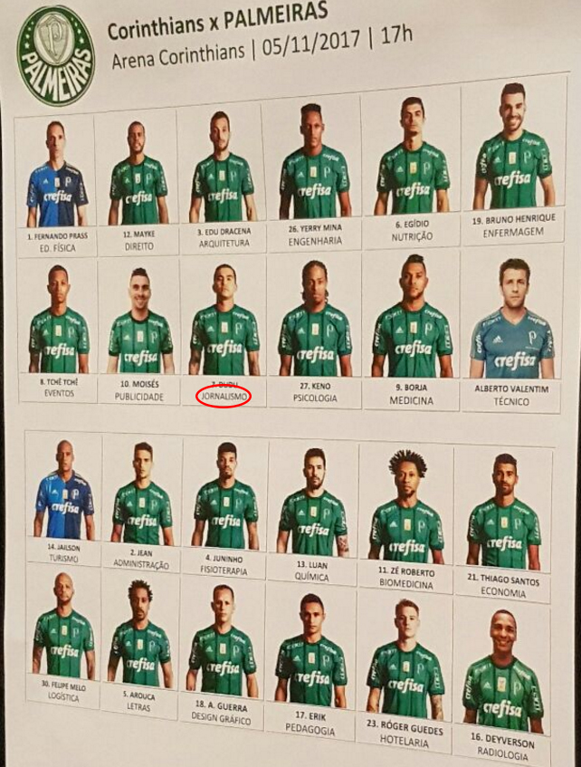 Tabela do Palmeiras apresenta profissões embaixo dos nomes dos jogadores como incentivo ao ENEM