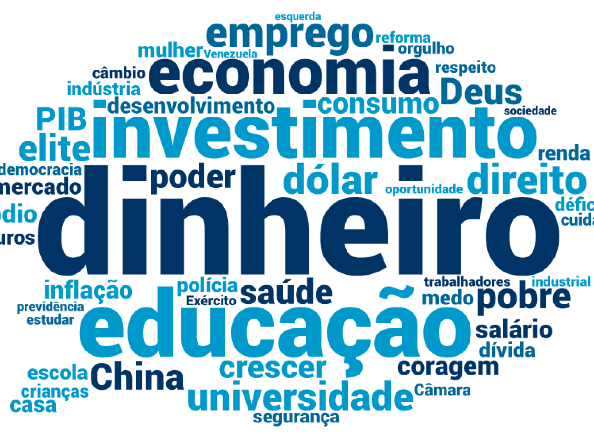 Nuvem de palavras das propostas Bolsonaro e Lula : r/brasil