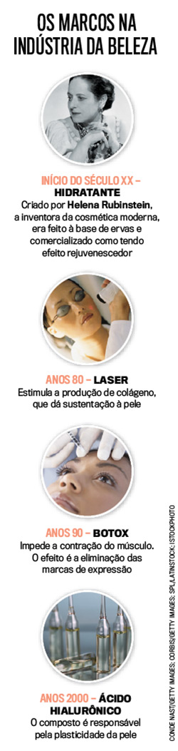 marcos-industria-beleza
