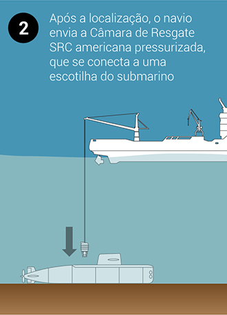 submarino-argentina-info-2