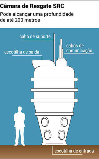 submarino-argentina-info-4