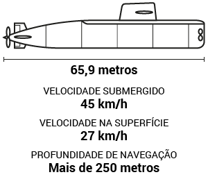 submarino