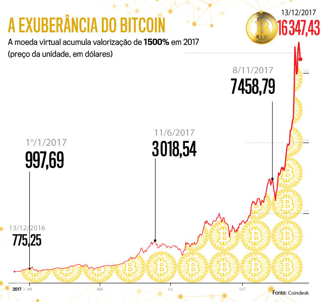 arte-bitcoin