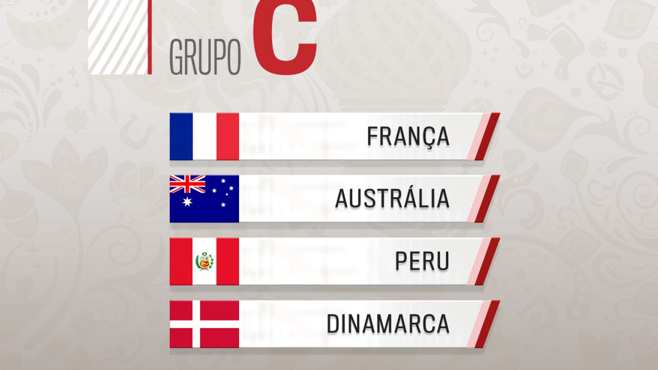 Seleções Grupo C - Copa do Mundo 2018