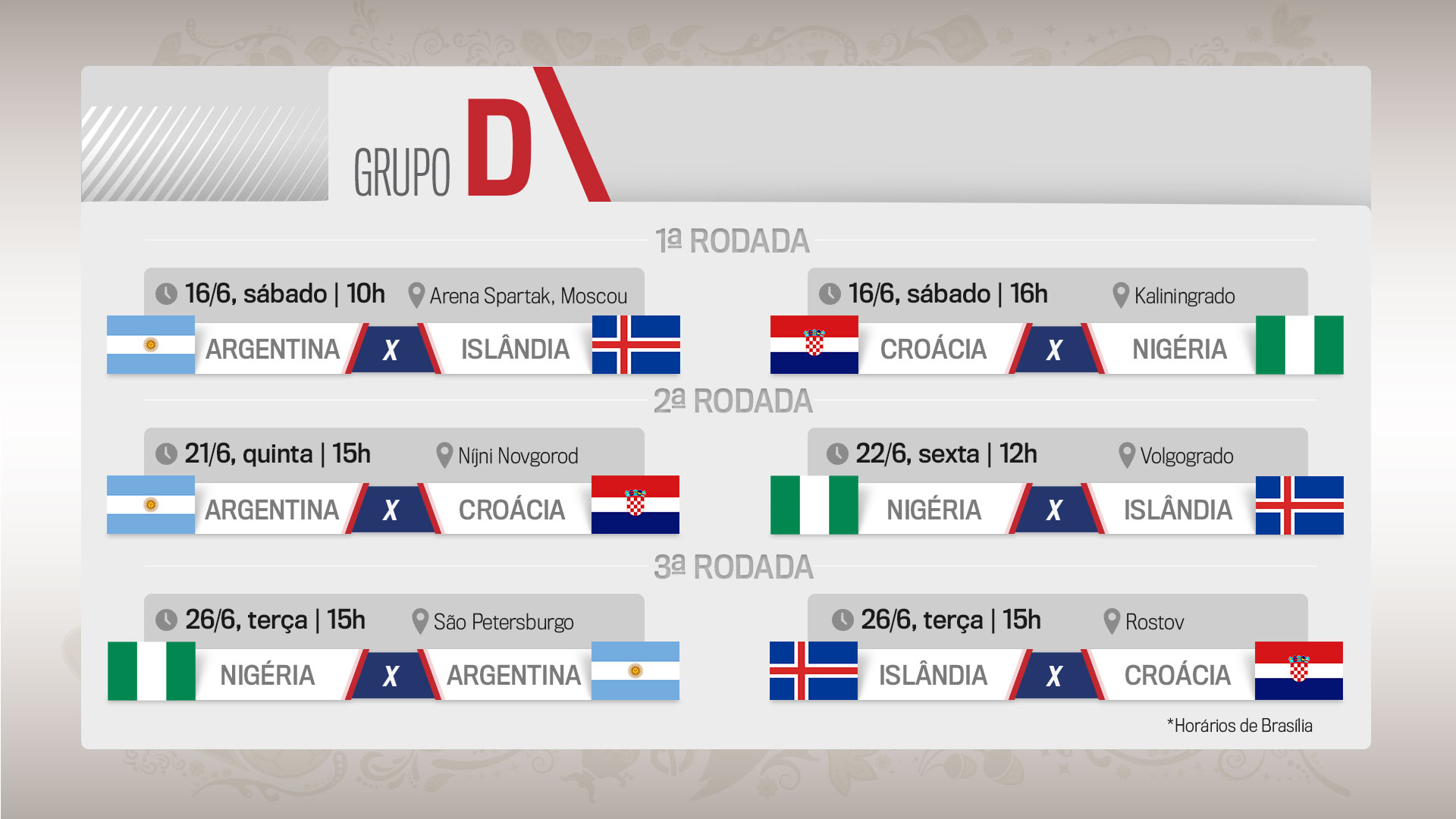 Grupo D: Croácia, Nigéria e Islândia buscam vaga; Argentina é