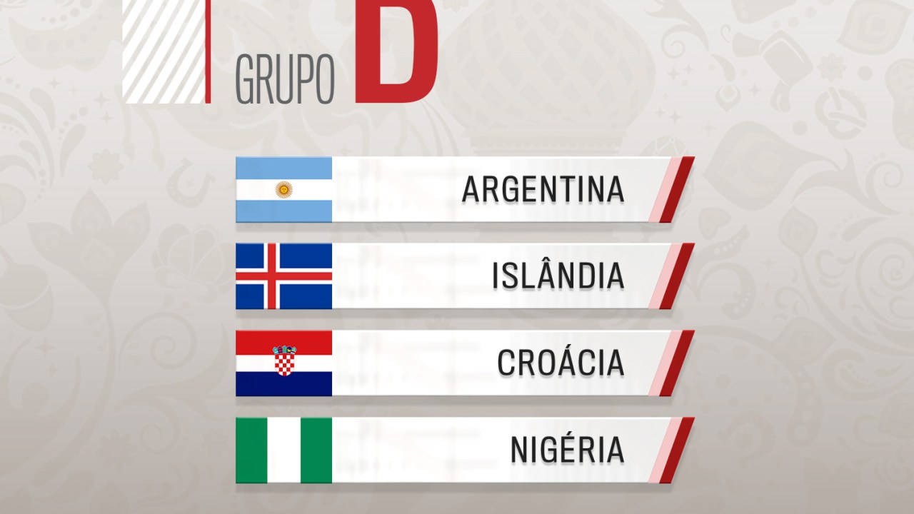 Grupo D - Copa do Mundo 2018