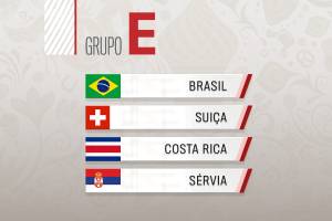 Grupo E – Grupo do Brasil na Copa do Mundo 2018