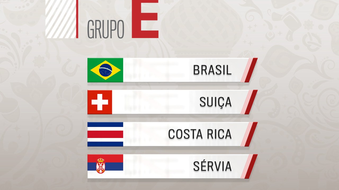 Grupo E - Grupo do Brasil na Copa do Mundo 2018