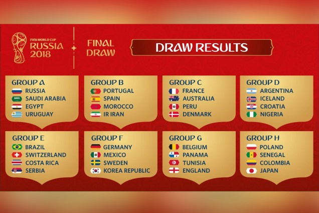 Resultado final do sorteio dos grupos da Copa do Mundo 2018