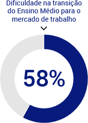 expectativas-primeiro-emprego-dificuldade-na-transicao