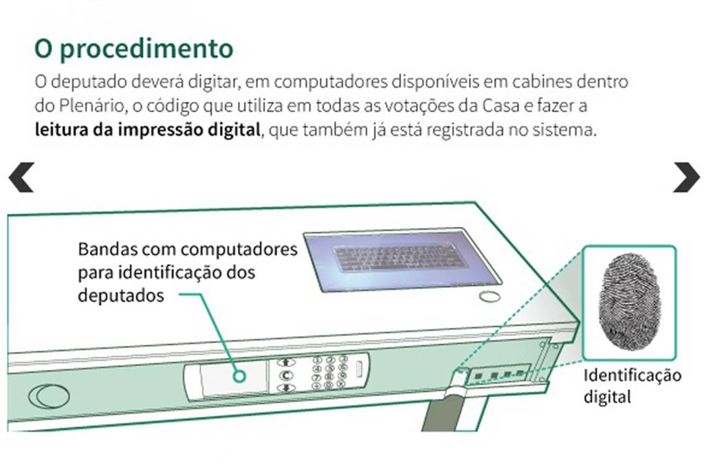 Identificação digital na Câmara dos Deputados