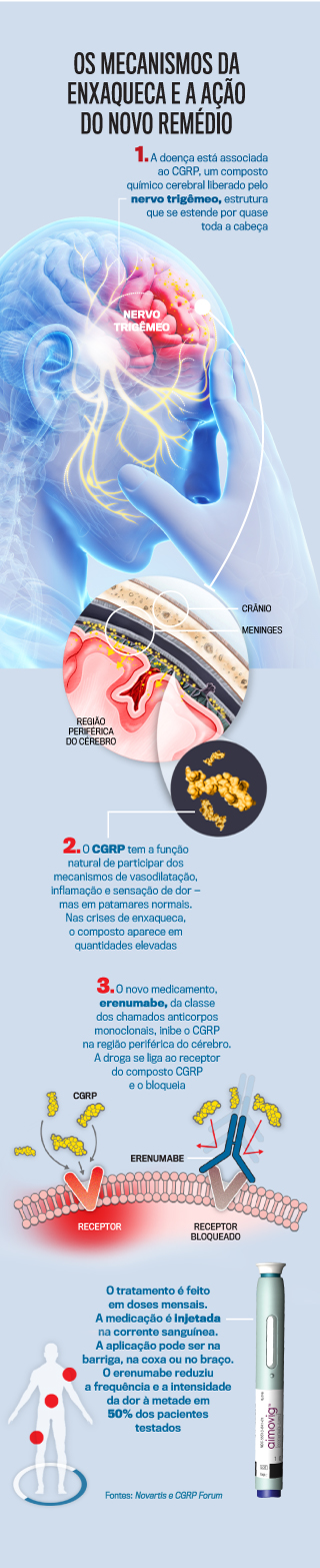 arte-enxaqueca-1 arte-enxaqueca-1