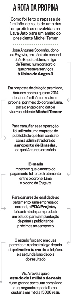 arte-rota-da-propina arte-rota-da-propina
