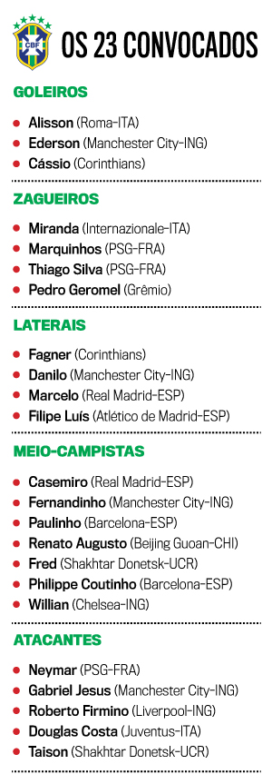 convocados-selecao convocados-selecao