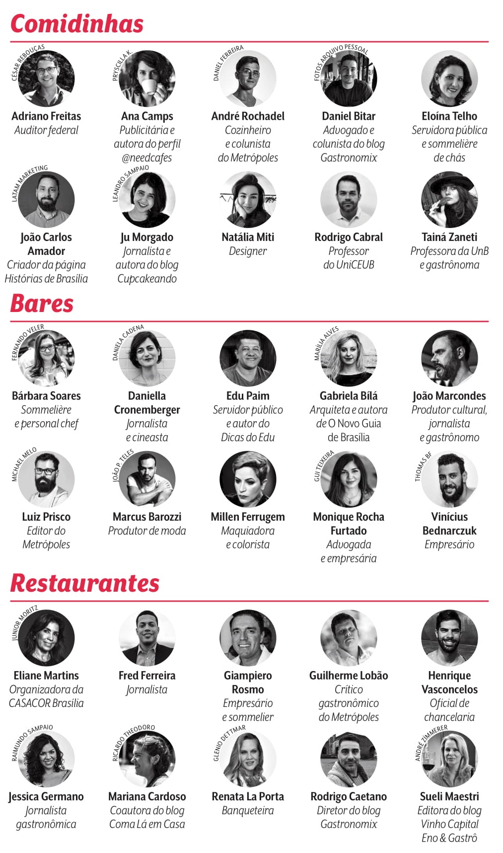 Veja Comer e Beber Brasília 2018/2019 Veja Comer e Beber Brasília 2018/2019