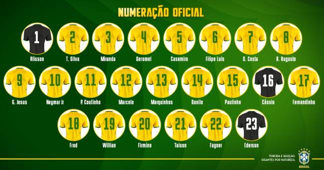 Numeração oficial de camisas para a Copa de 2018