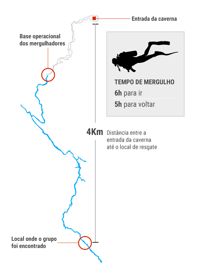 Tempo de percurso com mergulho em caverna na Tailândia onde equipe de futebol está presa