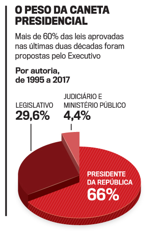 arte-peso-caneta-presidencial