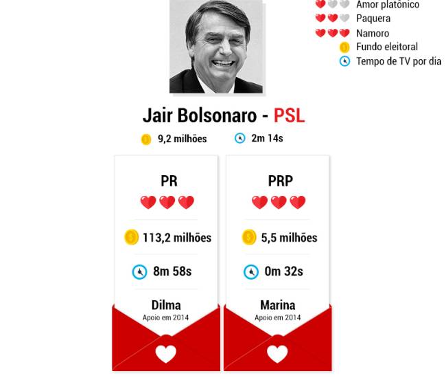 candidatos-namoros-jair-bolsonaro candidatos-namoros-jair-bolsonaro