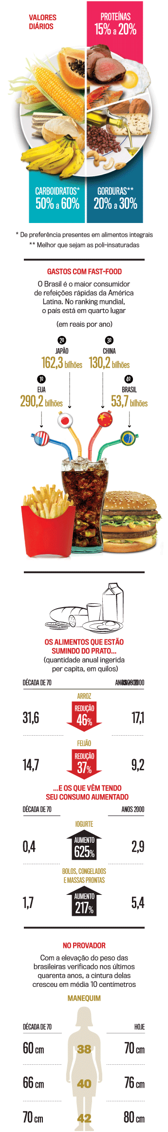 A composição da dieta equilibrada A composição da dieta equilibrada