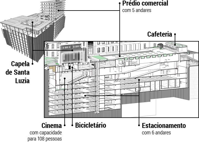 infografico-projeto-capela-santa-luzia