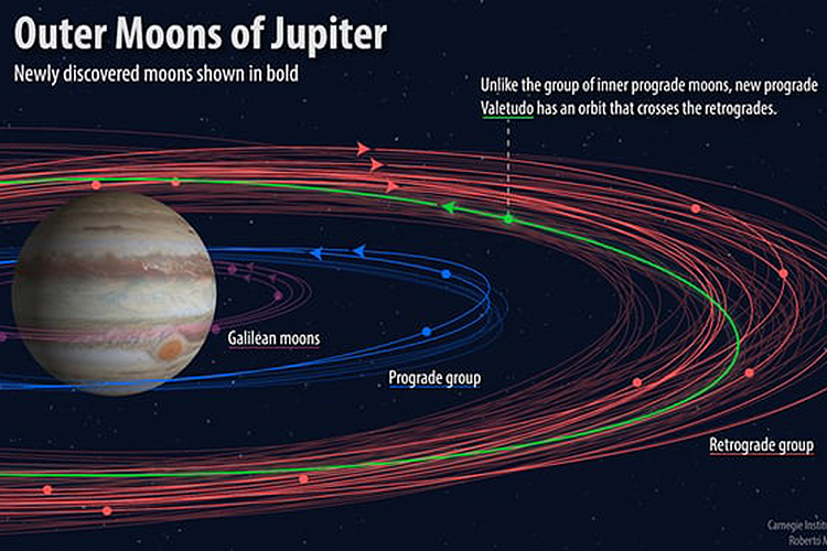 Featured image of post Imagem De Júpiter - Imagem reveladora do hubble mostra detalhes da atmosfera de júpiter | space today tv ep1913.