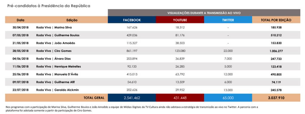 roda_viva_redes roda_viva_redes