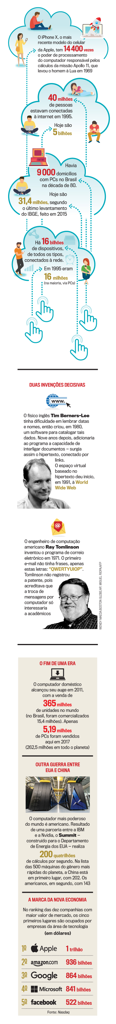 ESP-VEJA-50-INOVACAO