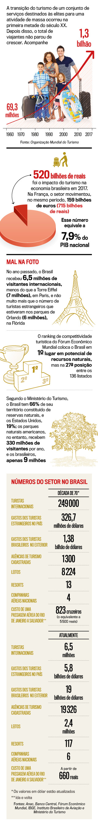 arte-turismo-veja-50-anos