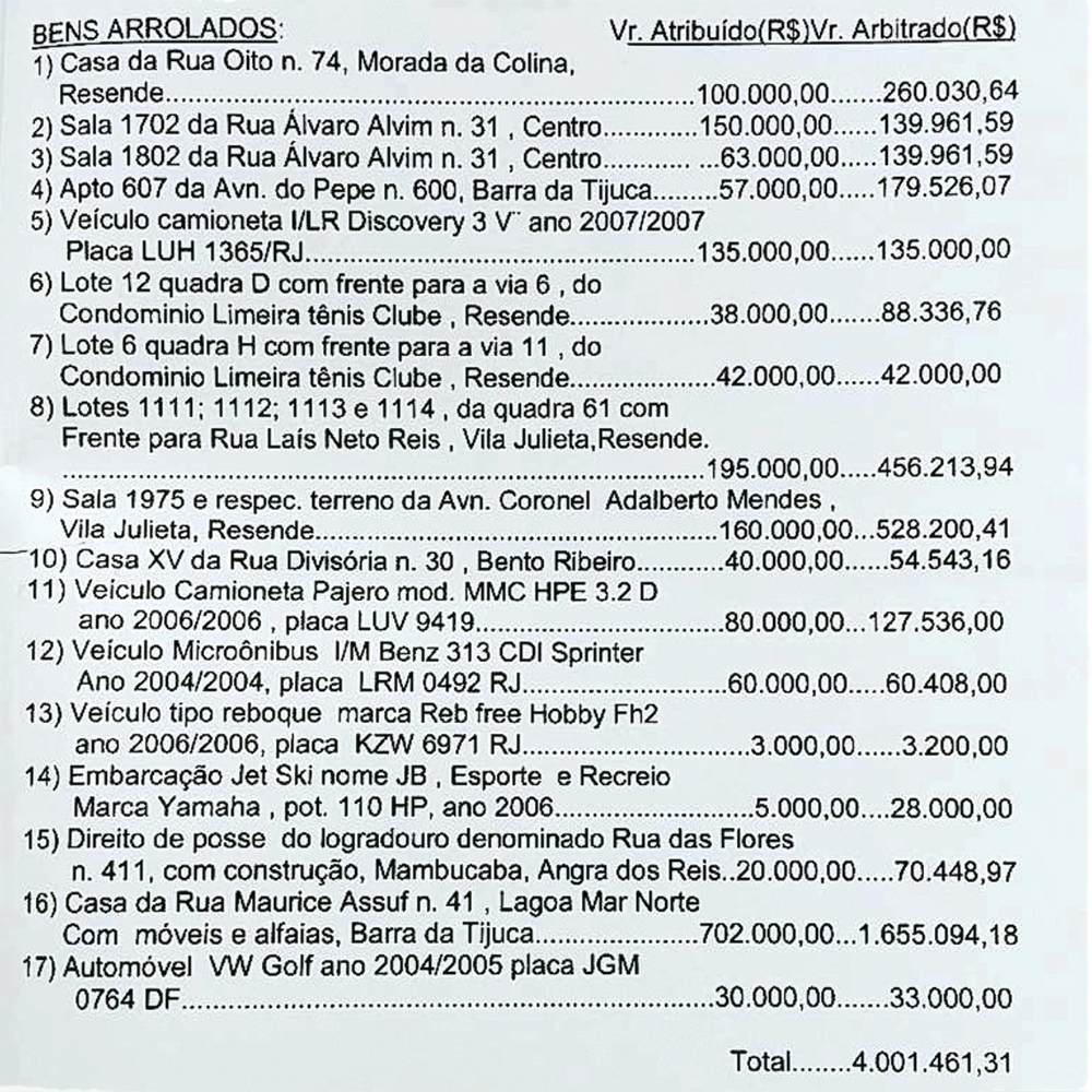 PATRIMÔNIO OCULTO -   Em 2006, Bolsonaro apresentou à Justiça Eleitoral a relação de seus bens, que totalizavam, segundo ele, 433 934 reais — ou 850 000 em valores atualizados. No processo de separação (abaixo), descobre-se que o patrimônio real do casal à época era de 4 milhões de reais — ou 7,8 milhões em valores atualizados