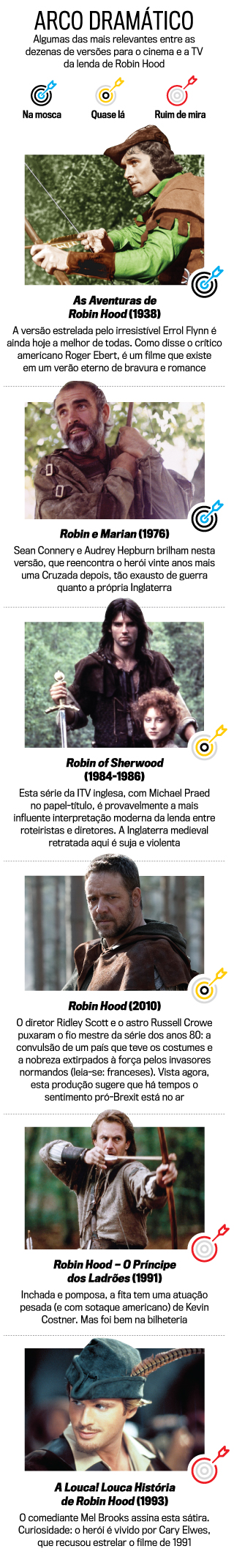 arte-Robin-Hood-iphone