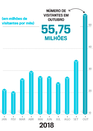visitantes-veja-outubro visitantes-veja-outubro