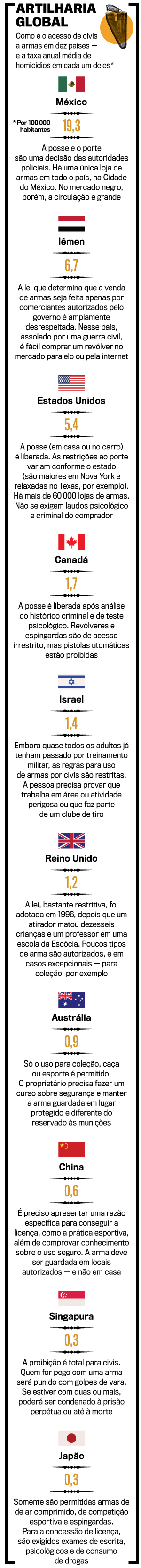 arte-armas-no-mundo arte-armas-no-mundo