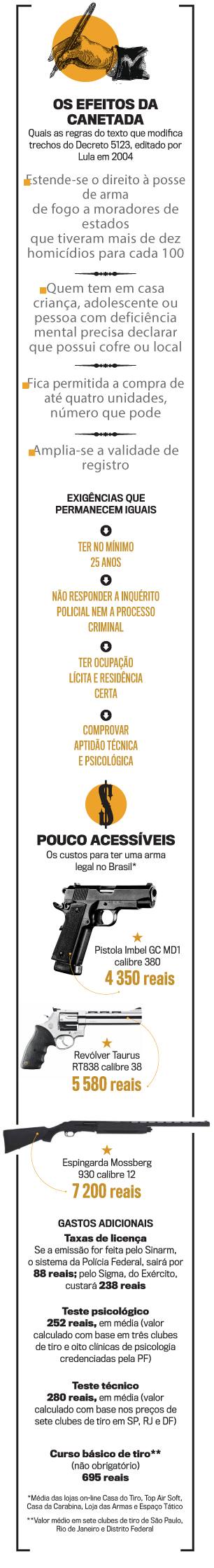 arte-leis-armas arte-leis-armas